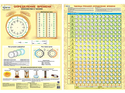 Плакат - Определение Времени