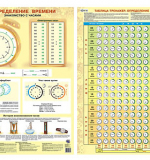 Плакат - Определение Времени