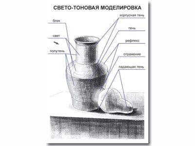 Комплект Таблиц - ИЗО