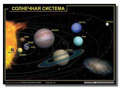 Астрономия - Планеты солнечной системы