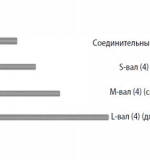 Конструктор по робототехнике MRT1 Brain A