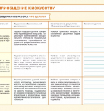 Художественно-эстетическое развитие. Блокнто педаг