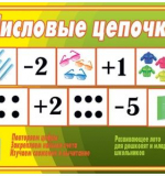 Числовые цепочки