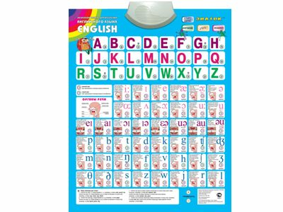  Изучение английского языка.English