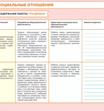 Социально-коммуникативное развитие. Блокнот педагога подготовительной группы детского сада