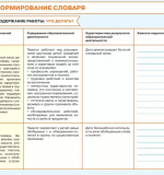 Речевое развитие. Блокнот педагога старшей группы детского сада 