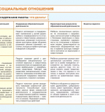 Социально-коммуникативное развитие. Блокнот педагога старшей группы детского сада