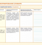 Речевое развитие. Блокнот педагога второй младшей группы детского сада 