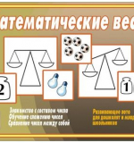 Математические весы
