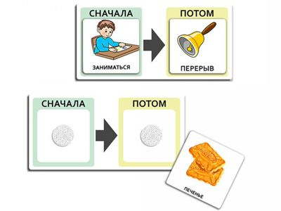 Комплект «Альтернативная коммуникация. Визуальное расписание» для детей с ОВЗ (в том числе с РАС)