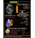 Комплект таблиц 