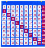 Таблица чисел от 1 до 100