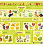 Плакат - Во саду ли, в огороде