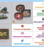 Настольно-печатная игра 