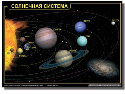 Комплект таблиц 