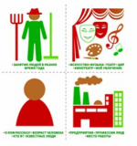 Символы Свердловской области. Родной край