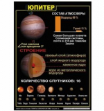 Комплект таблиц 