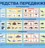 Плакат - Средства Передвижения