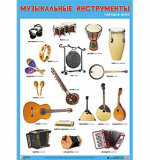 Музыкальные инструменты народов мира, плакат