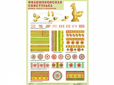 Плакат 