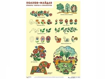 Плакат 