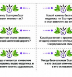 Символы Свердловской области. Родной край